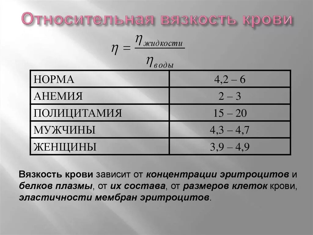 Анализы биологических жидкостей. Нормальные показатели вязкости крови. Вязкость крови норма. Вязкость крови человека в норме. Анализ на вязкость крови.