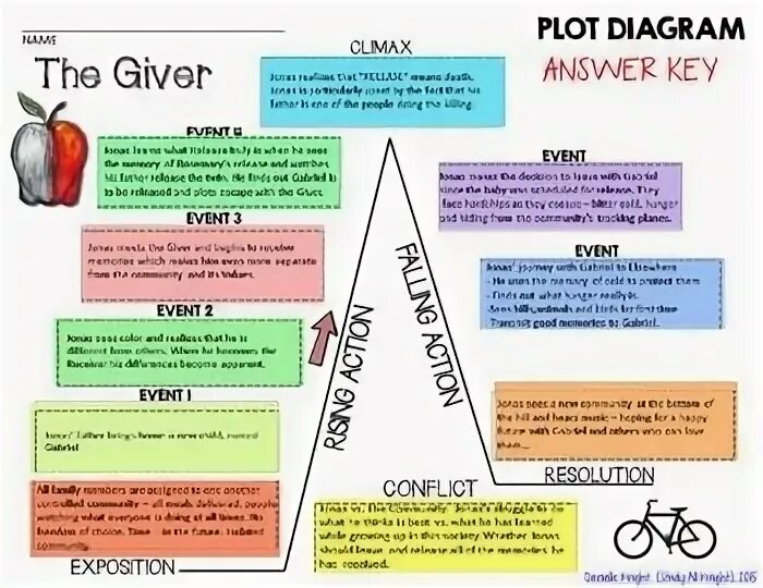 The plot 2025. Plot of the story. plot wednesday. plot structure in arab literature. plot mccee.