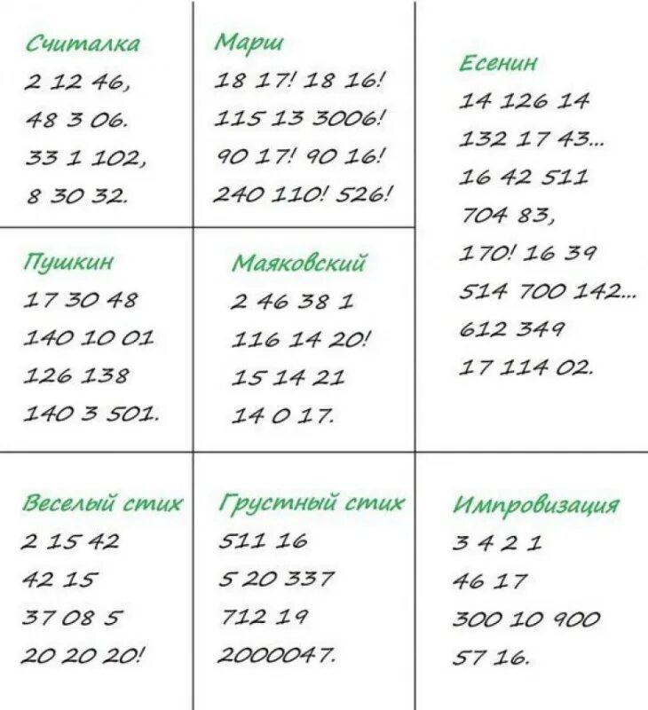 Стихотворение про цифры. Стихи в цифрах разных поэтов. Стихи из цифр. Стихи в цифрах разных поэтов. Стихи в цифрах разных поэтов.