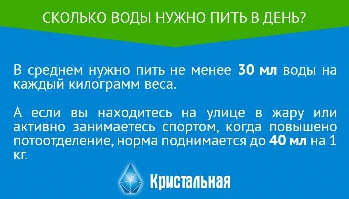 Сколько человеку надо пить воды в день