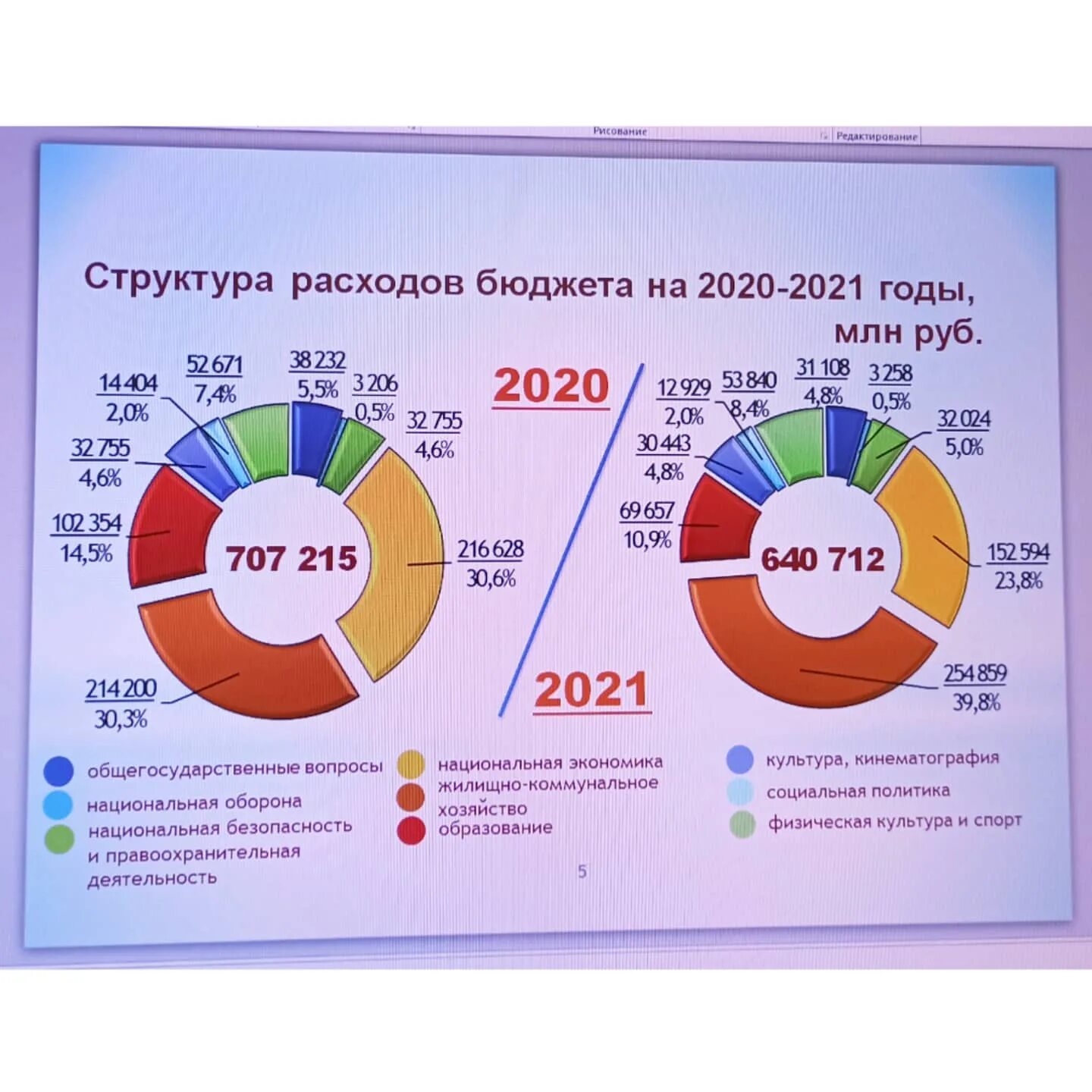 2025 г год чего. Структура расходов бюджета на 2025 год. структура бюджета. структура расходов бюджета 2025.