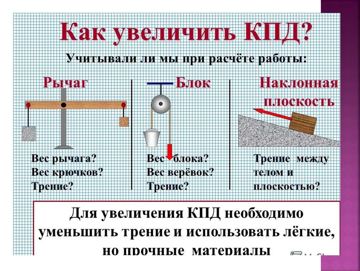 Коэффициент полезного действия механизма 7. КПД физика. КПД формула физика 7 класс. КПД презентация. Увеличенный КПД.