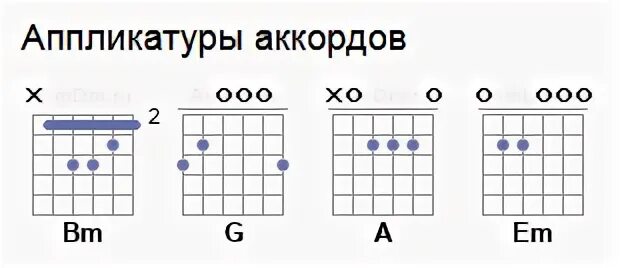 Гимн аккорды король. КИШ Лесник табы для гитары. КИШ Лесник на укулеле табы. Лесник на укулеле табы. Король и Шут Лесник табы для гитары.