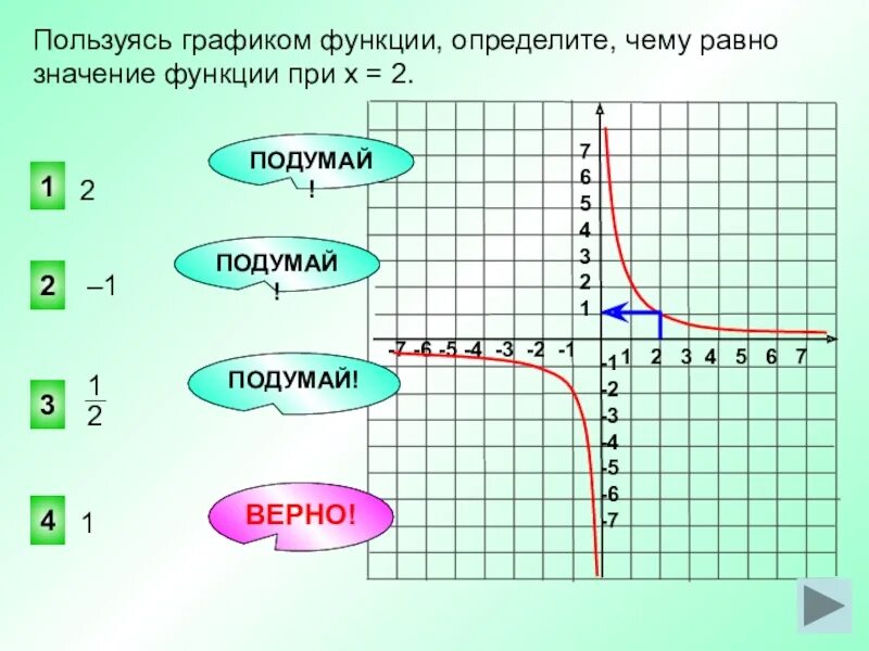 Воспользовавшись графиком функции. Пользуясь графиком функции. значение функции равно. значение функции при х. используйте график функции.