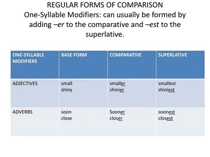 Form of comparison