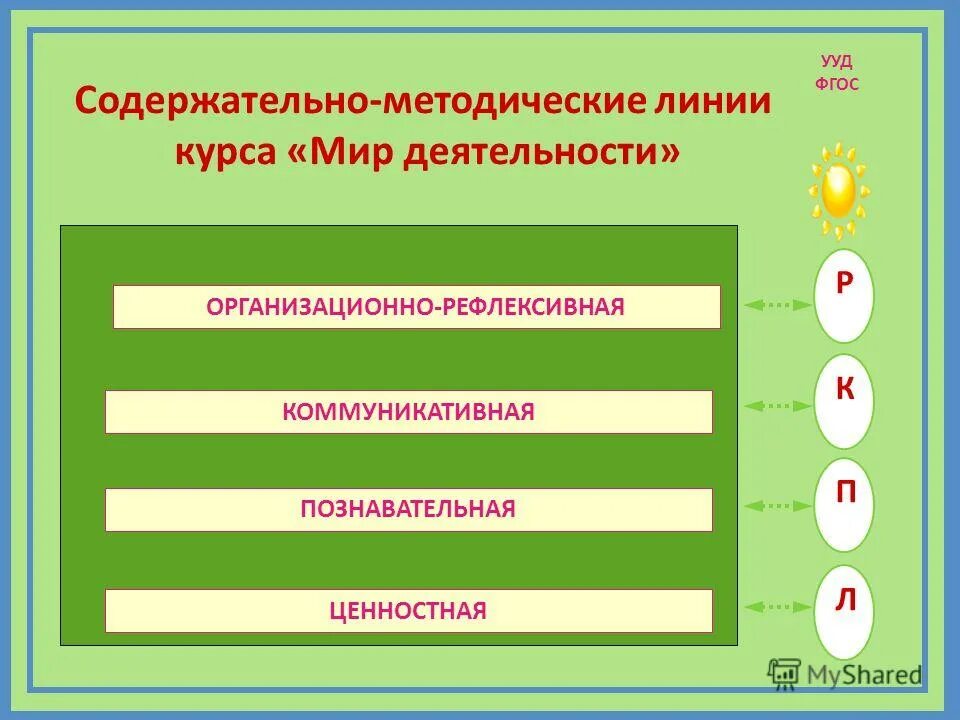 Содержательно-методические линии школьного курса математики. Содержательно-методическая линия курса алгебры. Содержательно методическая линия математика. Содержательно-методические линии. Организационно рефлексивная линия мир деятельности.