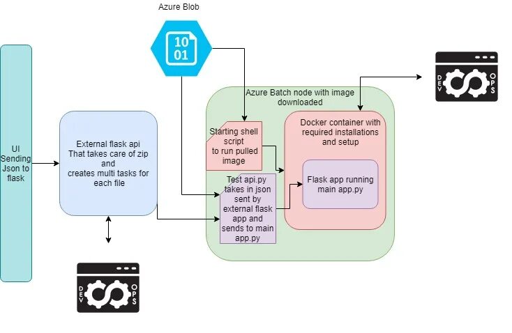 Flask app py. Структура flask приложения. разработка веб приложений flask. архитектура flask приложения. flask структура проекта.