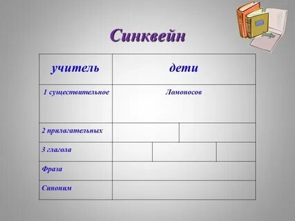 Синквейн к слову учитель