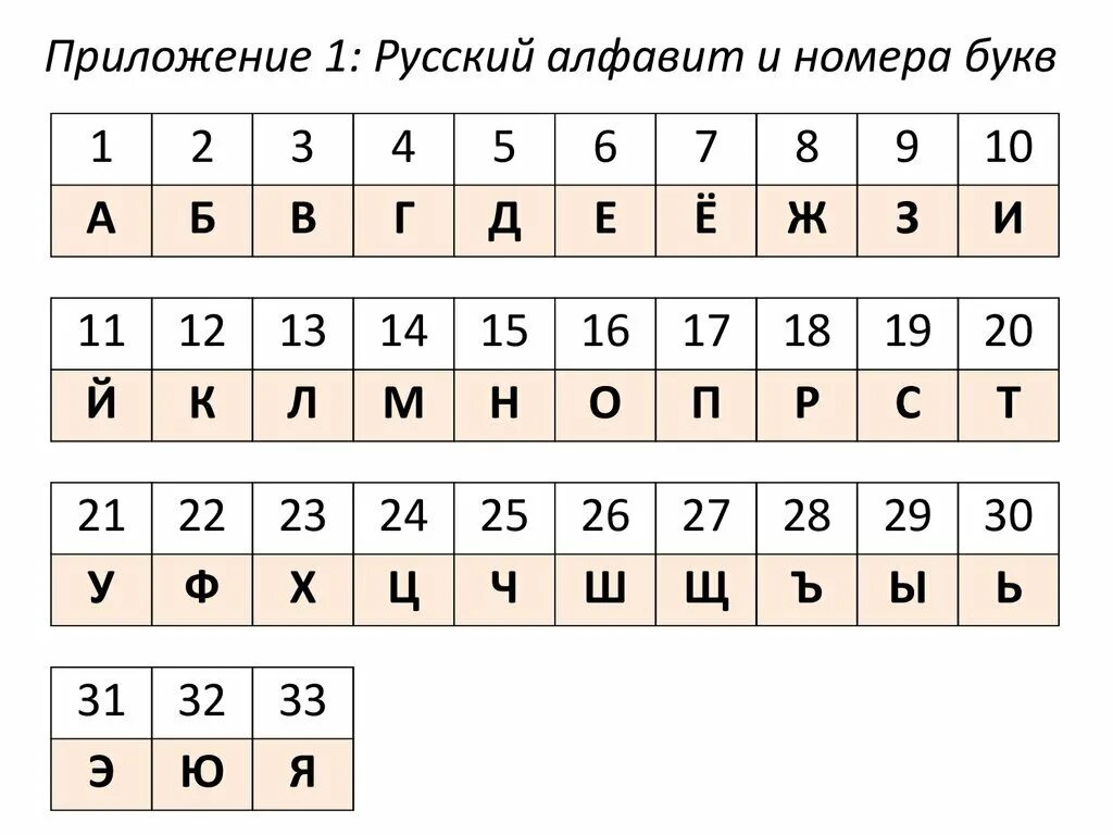 Шифр 30