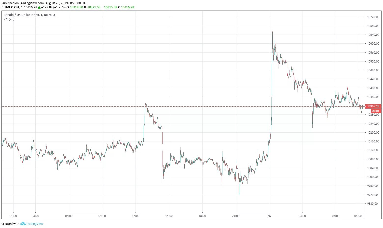 Paid crypto signals. Not coin биржа. Coinex биржа. Биржа монет. Not coin биржа.