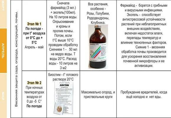 Фармайод для теплицы инструкция. Фармайод, 10%. Фармайод для теплицы инструкция. Фармайод для обработки теплиц. Фармайод для теплицы инструкция.