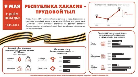 Наглядное пособие день победы