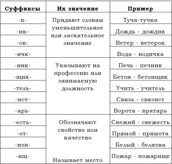 Суффиксы в русском языке таблица 4 класс. Слова с суффиксом к примеры. Русские суффиксы и их значения. Суффиксы в русском языке таблица.