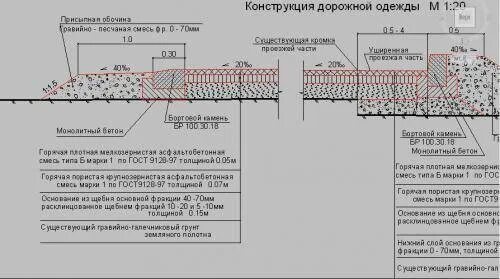 Поперечный профиль конструкции дорожной одежды с бортовым камнем. Устройство асфальтобетонного покрытия в 2 слоя. Конструкция дорожной одежды из однослойного асфальтобетона. Дорожная одежда облегченного типа с асфальтобетонным покрытием. Гост покрытие дорог