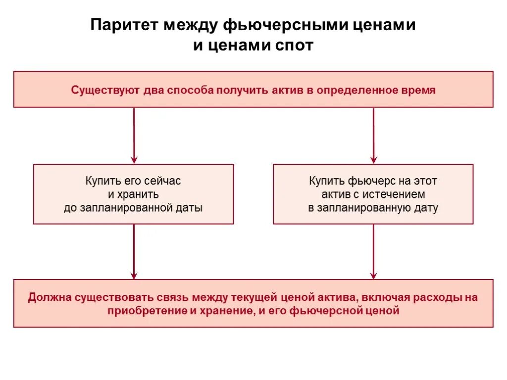 Паритет между