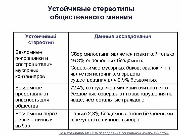 Известные стереотипы примеры. Устоявшиеся стереотипы примеры. Устойчивые социальные стереотипы. Стереотип в общественном мнении. Устойчивость стереотипов.