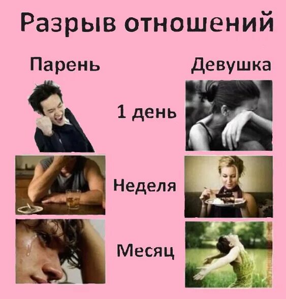 Расставание с абьюзером