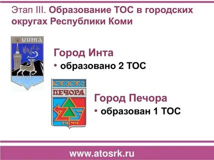 Фамилии республики коми
