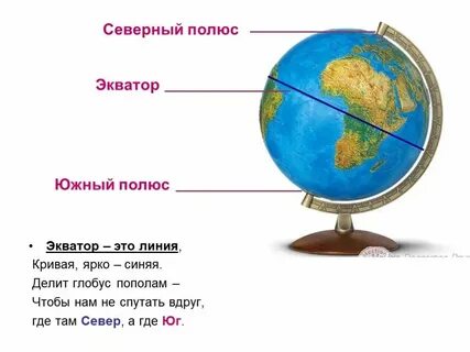 Где находится экватор на земле