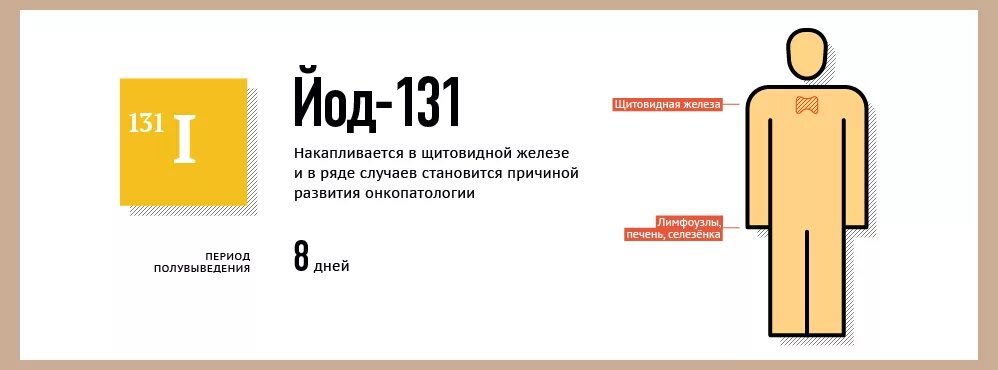Цезий 137 влияние на организм. Цезий 137 период полураспада. Радиоактивный цезий. Воздействие радиации на организм человека. Цезий 137 влияние на организм.