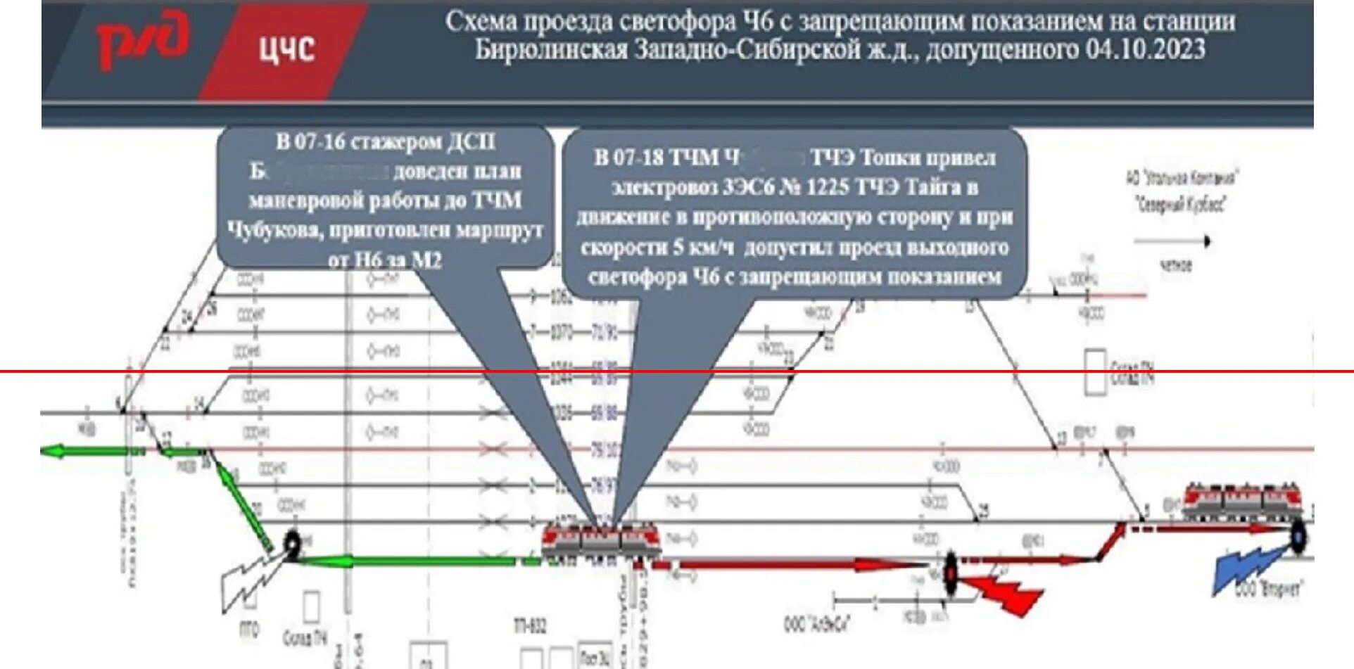 Маневровая работа при запрещающих показаниях