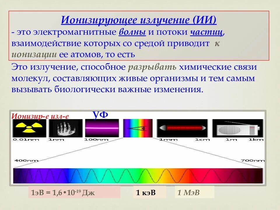 Излучение. Ионизирующее излучение. Ионизирующие излучения. Электромагнитное излучение ионизирующее и неионизирующее.