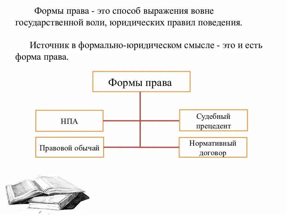 Одной из форм выражения является. Одной из форм выражения является