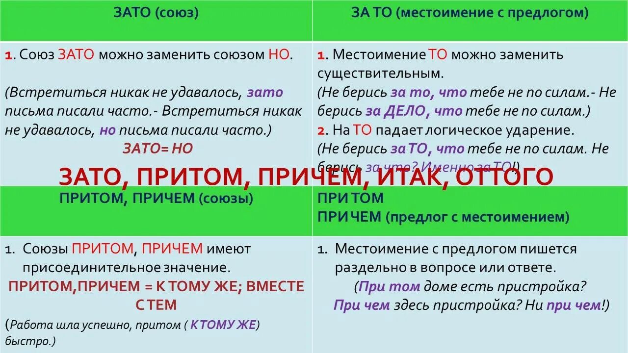 Как отличить на письме союз чтобы. Притом причем. Причем притом как пишется. Притом Союз. Союзы притом причем.