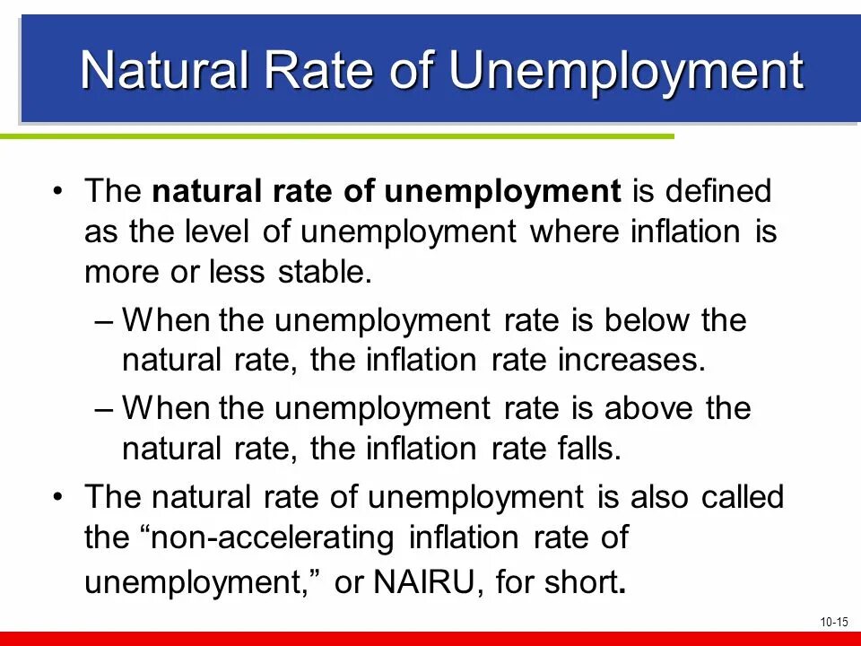 Natural rate of unemployment. Natural unemployment. Natural rate of unemployment Formula. Unemployment Concept and measurement of unemployment rate.. Natural rating