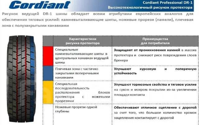 Cordiant производитель страна. Автошина Cordiant professional Dr-1. Покрышка Cordiant professional Dr-1 ведущая ось. Покрышка Cordiant professional Dr-1 ведущая ось 215/75 r17.5. Кордиант 215/75 r17.5.