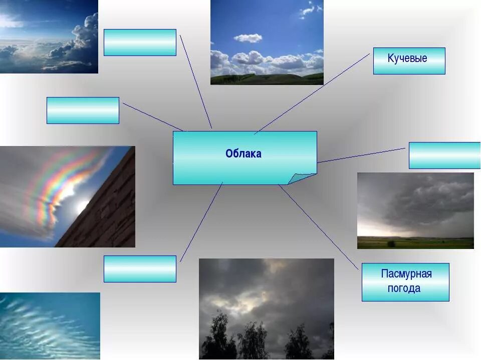 Осадки 8 букв. Виды облаков. Атмосферные осадки. Атмосферные осадки картинки. Атмосферные осадки виды.