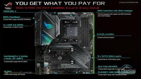 Msi vs gigabyte