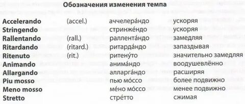 Названия темпов в музыке