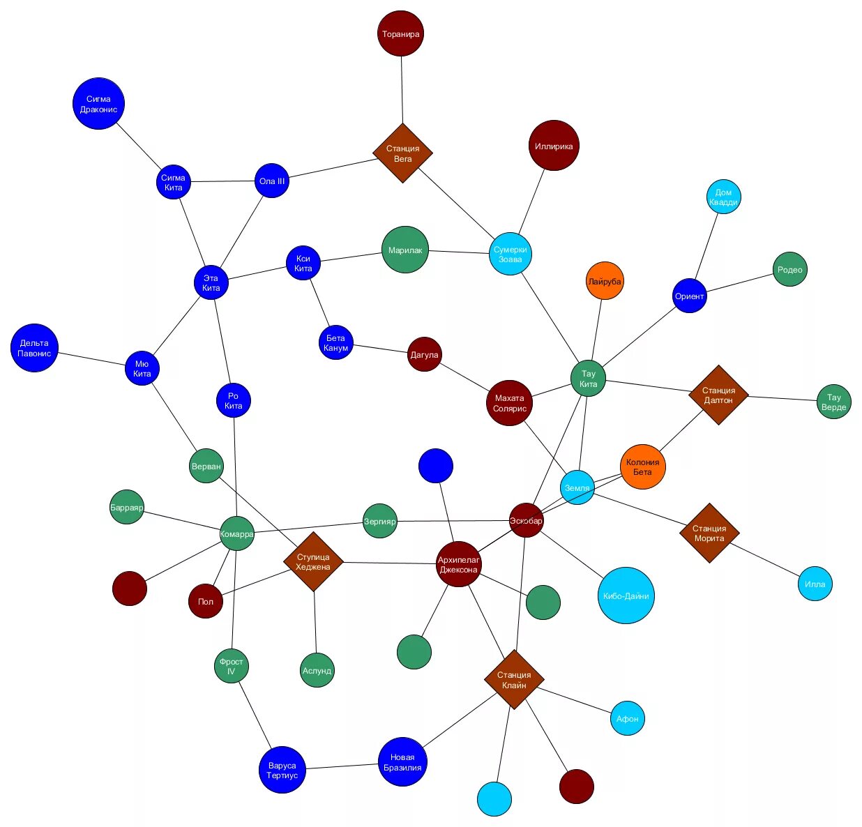 Algorithms visualization. Algorithms visualization