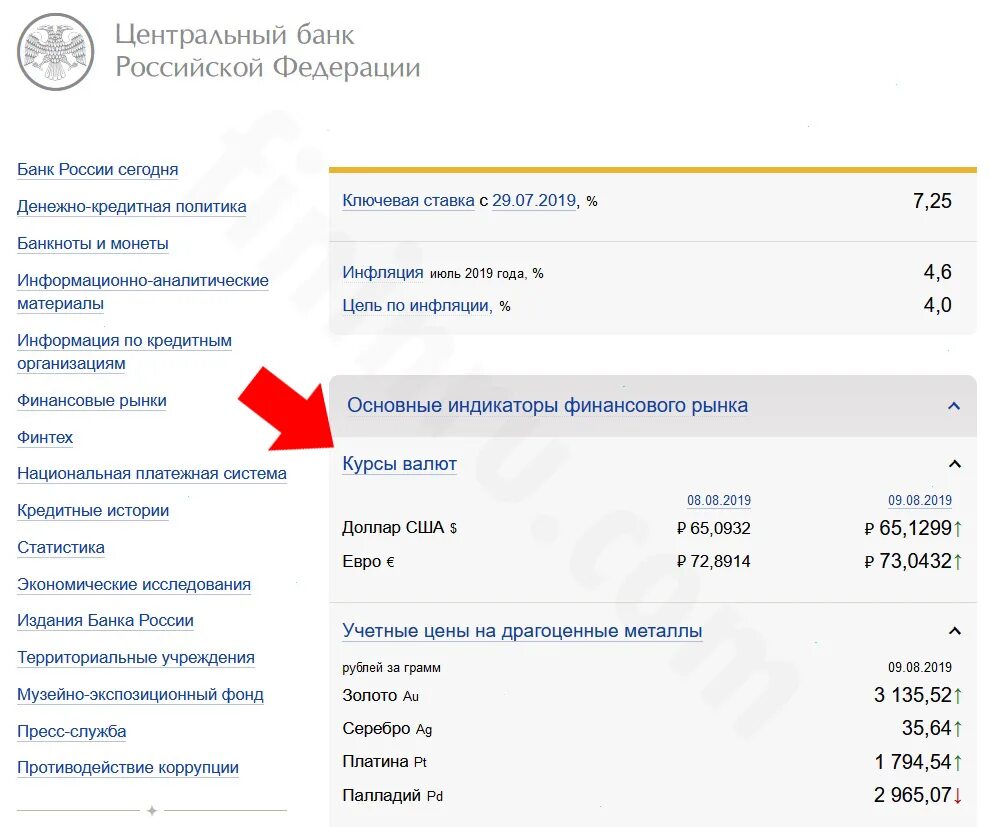 Банк россия продажа валюты. ЦБ РФ обмен валют. Обмен валюты в Центробанке. Курс банка ЦБ. Курсы валют ЦБ РФ.