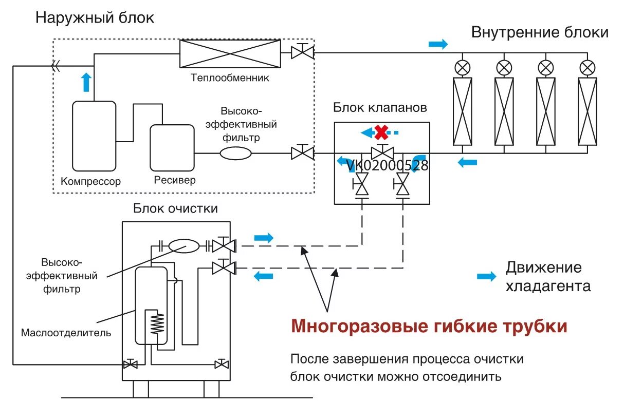Системы кондиционирования принципиальная схема Схема фреонового контура кондиционера