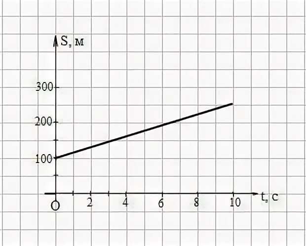 Из точки с координатами х0