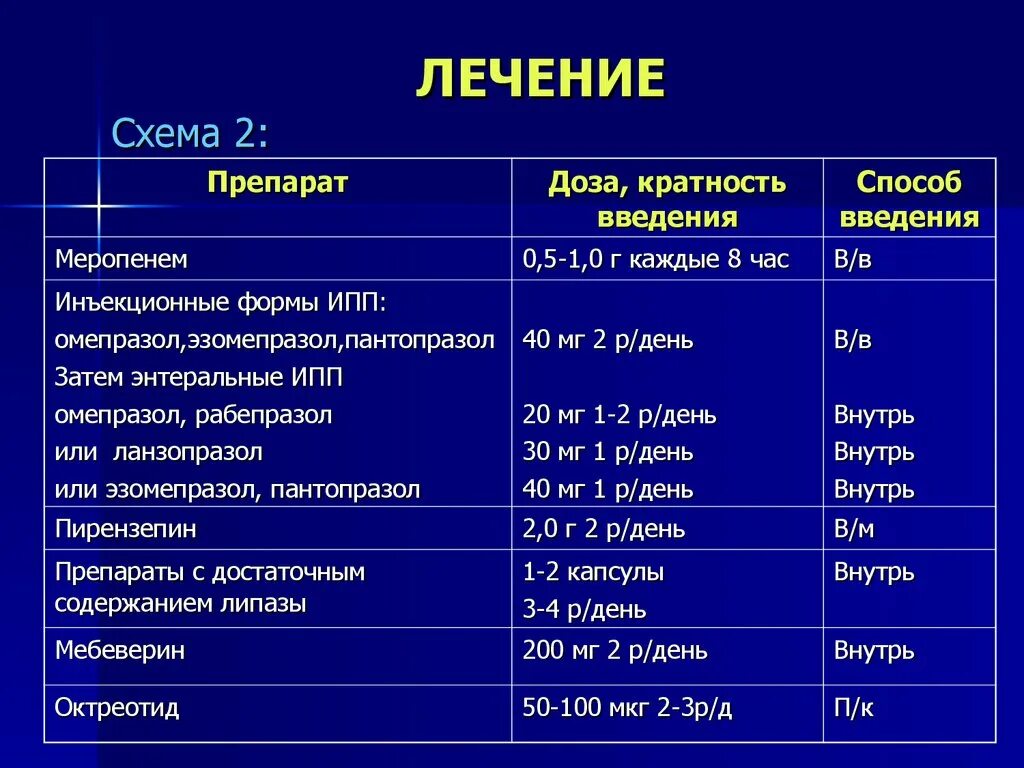 Схема лечения хронического панкреатита медикаментами. Схема схема лечения хронического панкреатита. Схема лечения хронического панкреатита. Лекарство при панкриотит. Какой анализ показывает состояние поджелудочной железы