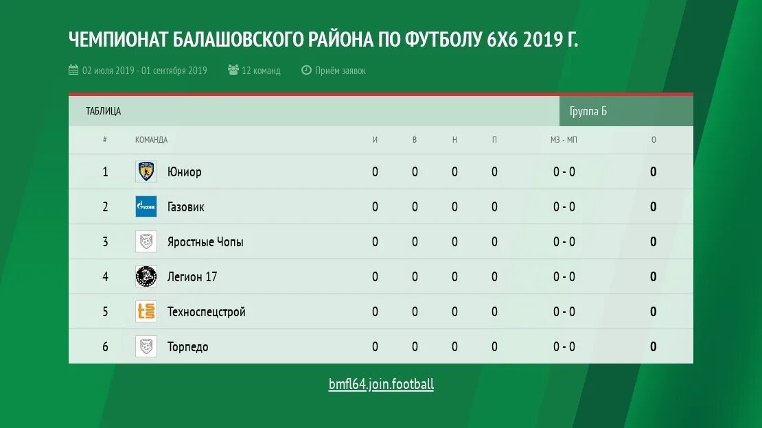 Чемпионат района по футболу. Таблица результатов по футболу. Таблицы группы по футболу. Первый дивизион.