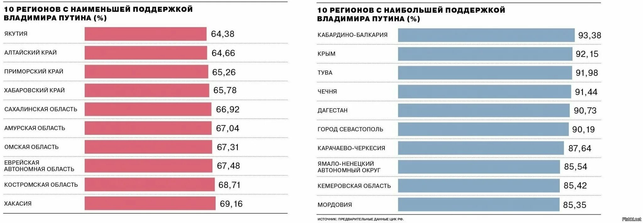 Статистика проголосовавших 2025