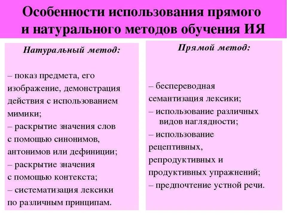 Натуральный метод обучения иностранным языкам. Методы обучения иностранному языку. Натуральный и прямой метод преподавания иностранных языков. Прямой метод изучения иностранного языка.