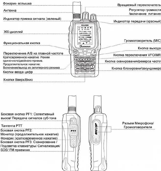 Рация Baofeng bf UV-5r. Рация Baofeng bf-t15. Радиостанция баофенг UV-5r инструкция. Радиостанция Baofeng bf-h5.