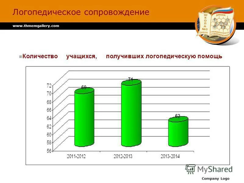 сколько учащихся. сколько школа а сколько школа. школа 3 количество учащихся. школа 72 количество учащихся. среднее количество учащихся в школе.