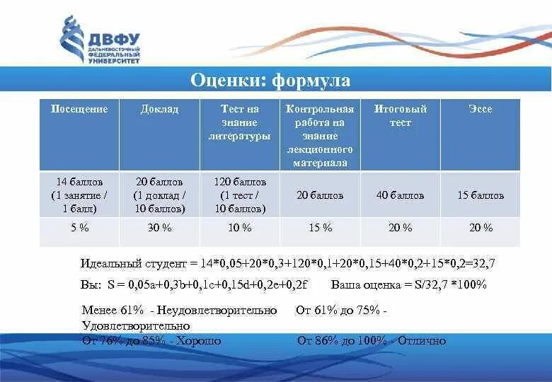 Итоговые оценки. Весовые коэффициенты при оценке недвижимости. Менеджмент формулы для решения задач. Итоговая оценка формула. Итоговая оценка формула.