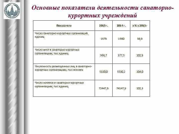 Об утверждении санаторно курортные организации. Количество санаторно-курортных услуг. Санаторно курортное учреждение РФ. Основные типы санаторно-курортных организаций. Численность потребителей санаторно курортных услуг в России.