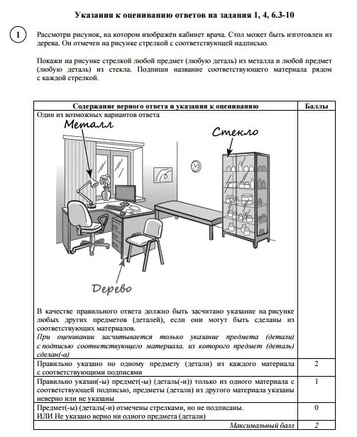 Впр 4 класс окружающий мир образец ответы