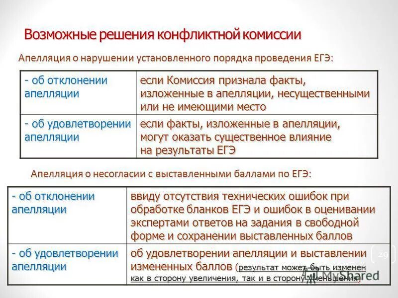 апелляция отклонена конфликтной комиссией. результат рассмотрения апелляции. апелляция отклонена. апелляция или апелляция как правильно пишется. отклонения апелляции.