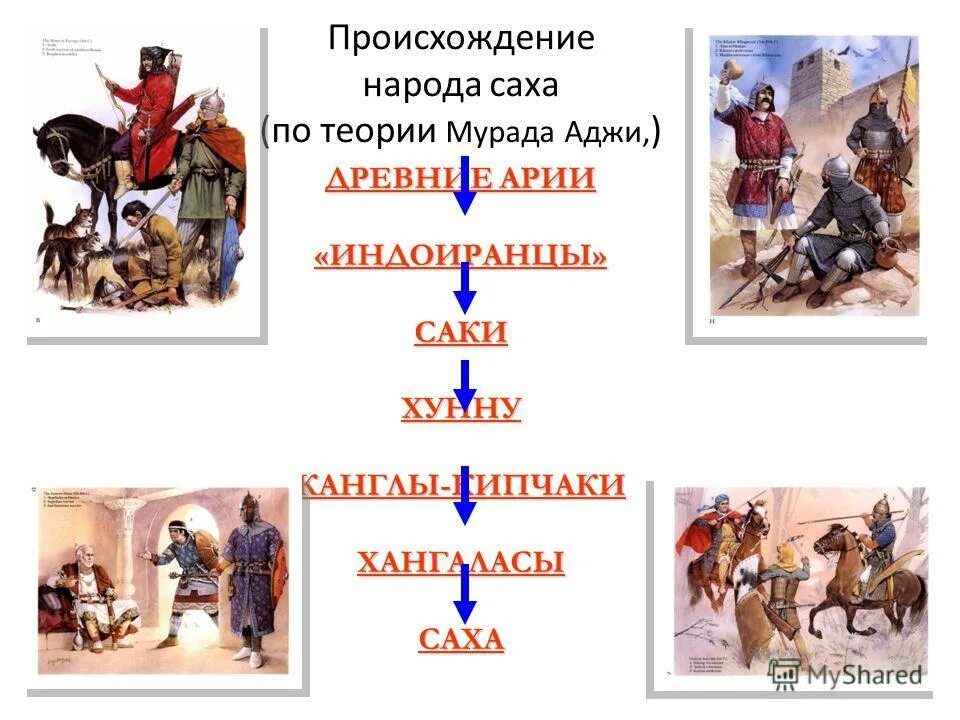 сказка о несправедливости. персонажи русских сказок. происхождение народной сказки. сказки о животных названия. происхождение народной сказки.