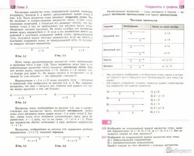 Учебник по алгебре 7 класс бунимович