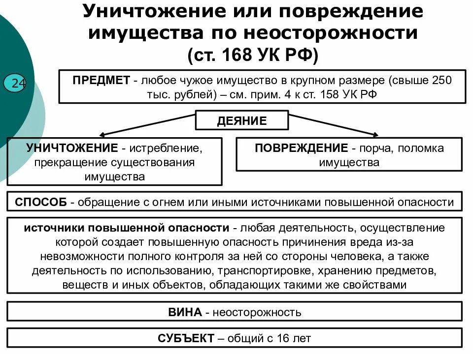 Угроза имущества статья. Ст 168 состав. Ст. 168 УК - уничтожение или повреждение имущества по неосторожности;. 168 Статья уголовного кодекса.